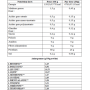 100% Whey Protein Isolate Premium HX Nutrition