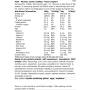 Casein Micellaire - Peak Nutrition