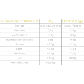 CycloDextrin 908g (45 doses) "Cluster Dextrin®" - HX Nutrition