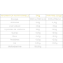 CycloDextrin 908g (45 doses) "Cluster Dextrin®" - HX Nutrition