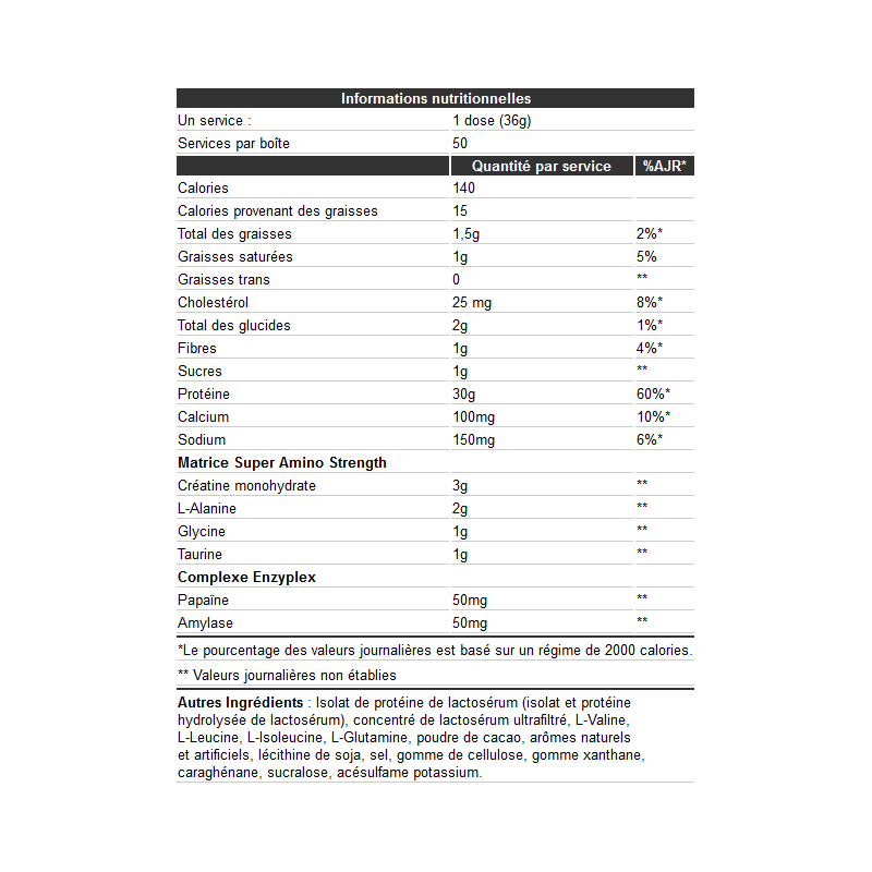 Nitro-tech Performance Series  Muscletech