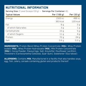 Applied CRITICAL WHEY