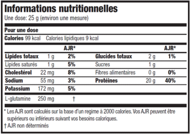 Valeurs Nutritionnelles 100% Whey Isolate Scitec